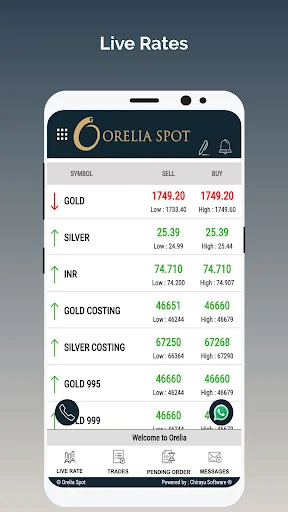 Orelia Spot