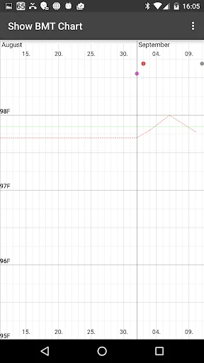 My Days - Ovulation Calendar & screenshot 3