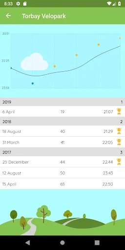 parkrunner: weekly 5k results screenshot 3