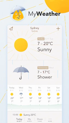 MyWeather - Forecast & Widgets screenshot 1