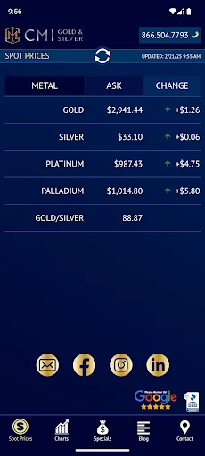 CMI Prices