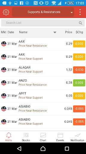 ChartNexus Stocks Charts screenshot 2