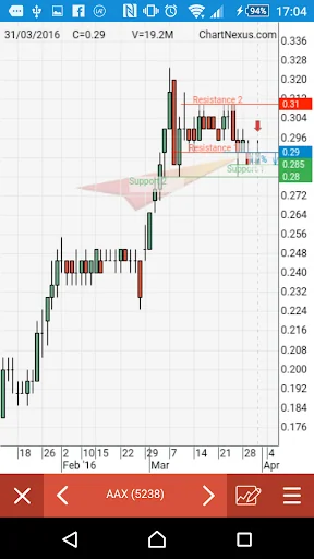 ChartNexus Stocks Charts screenshot 4