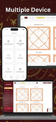 Bhrugu Astrology