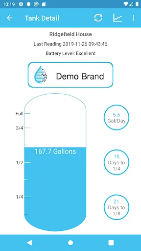 Smart Oil Gauge