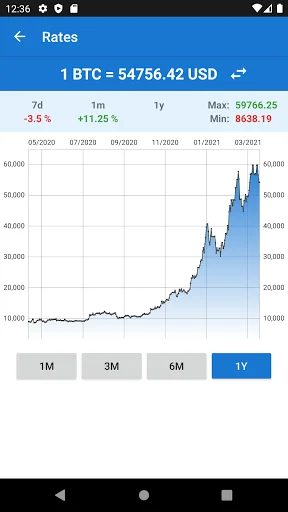Bitcoin to US Dollar Converter screenshot 2