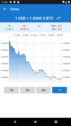 Bitcoin to US Dollar Converter screenshot 4