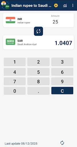 Indian rupee to Saudi riyal