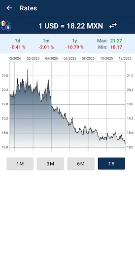 Mexican Peso to US Dollar screenshot 2