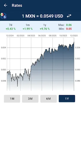 Mexican Peso to US Dollar screenshot 4