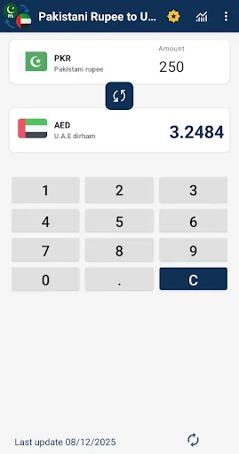 Pakistani Rupee to UAE Dirham