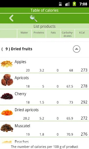 Cottage cheese recipes screenshot 4