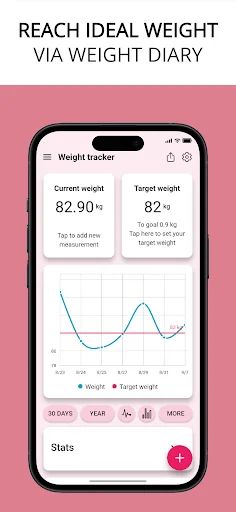 High Blood Pressure: Heartie screenshot 4