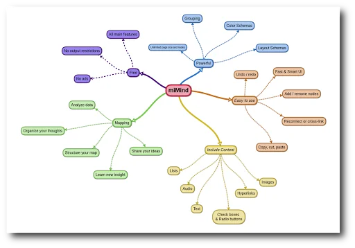 miMind - Easy Mind Mapping screenshot 1