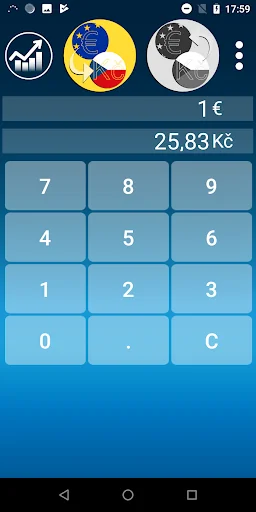 Czech Koruna Euro Converter