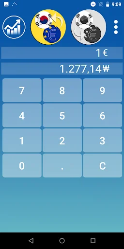 Won Euro Converter KRW / EUR