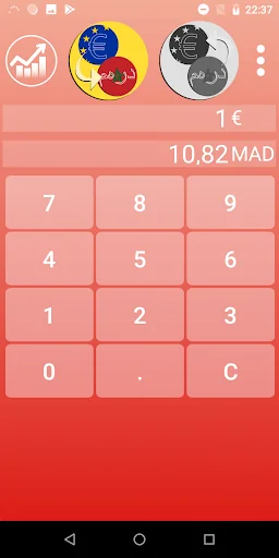 Euro Dirham Converter MAD EUR