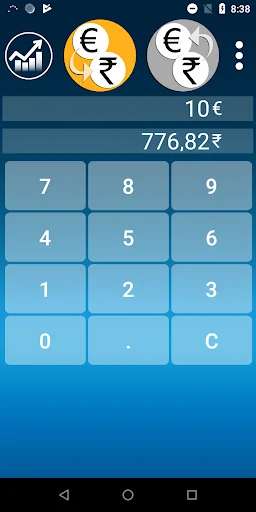 Rupee Euro converter