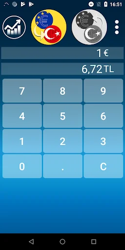 Euro Turkish Lira Converter