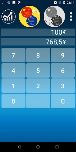 Euro Yuan Renminbi Converter