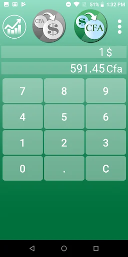 CFA Franc to Dollar screenshot 3