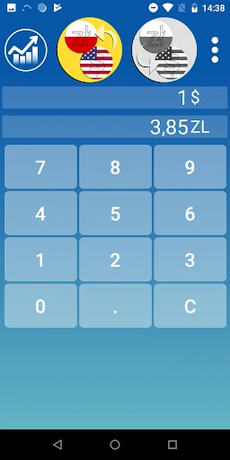 Zloty Dollar Converter