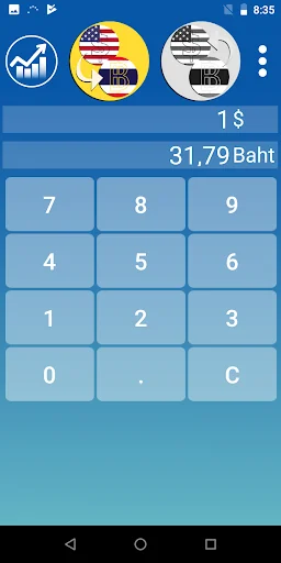 Thailand Baht Dollar converter