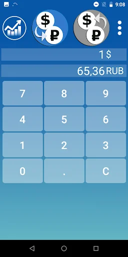Ruble Rub USD dollar converter