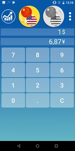 Dollar Yuan Renminbi Converter
