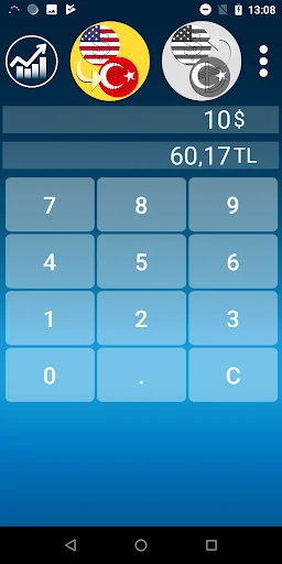 Dollar Turkish Lira Converter screenshot 1