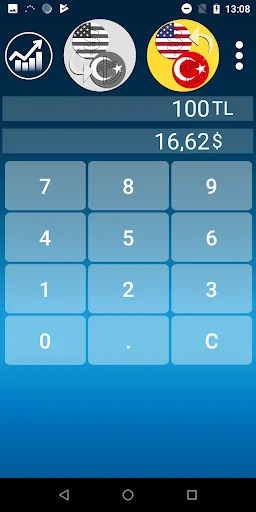 Dollar Turkish Lira Converter screenshot 4