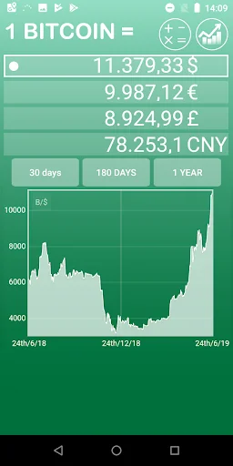 Bitcoin Price &Chart