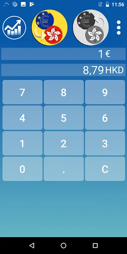 Hong Kong Dollar Euro