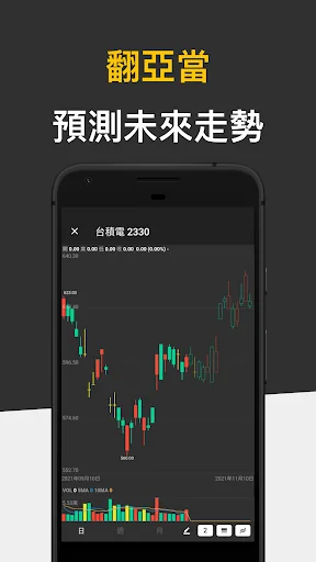 股市轉轉- 籌碼分析 可轉債 畫線工具 screenshot 3