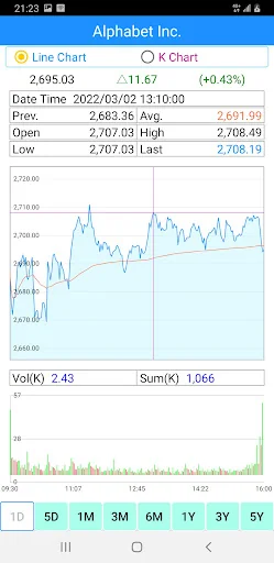 US Stock Markets - Realtime screenshot 3