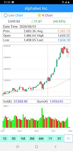US Stock Markets - Realtime screenshot 4