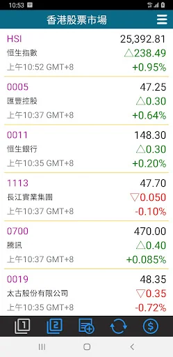 HK Stock Market - Hong Kong