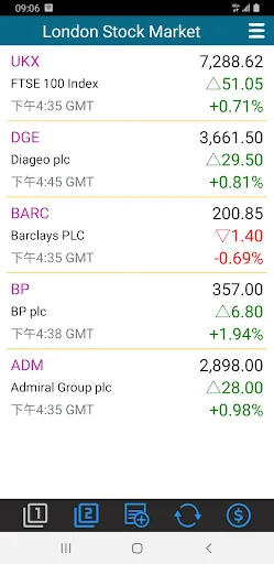 London Stock Market - Live