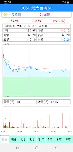 台灣股票看盤軟體 - 行動股市 screenshot 3