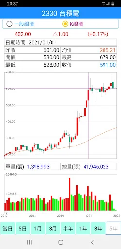 台灣股票看盤軟體 - 行動股市 screenshot 4