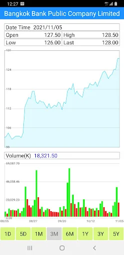 Thailand Stock Market, Stocks screenshot 3