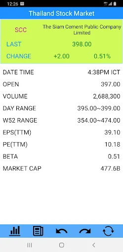 Thailand Stock Market, Stocks screenshot 4