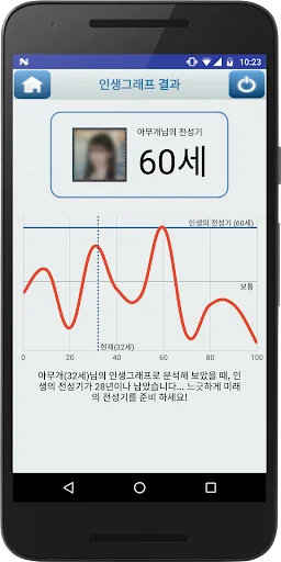 얼굴로보는 인생그래프