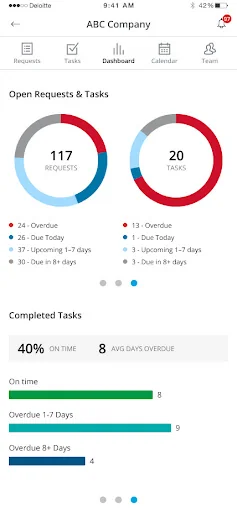 Deloitte Connect Mobile Old