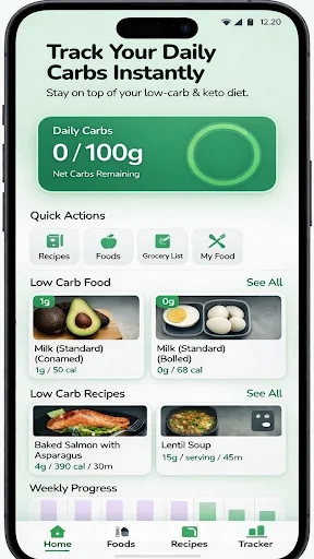 Low Carb Diet
