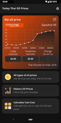 Thai Oil Price