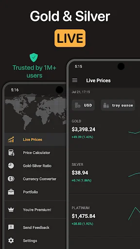 Gold Price Live: Goldo