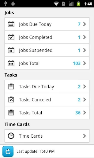 SB for ServiceCEO