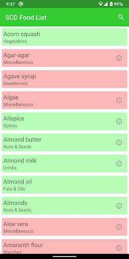 SCD™ Food List