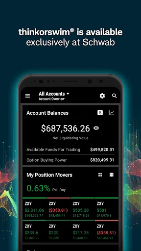 thinkorswim Mobile: Trading